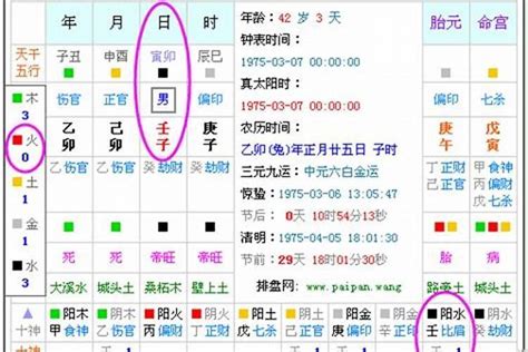 八字五行屬性查詢|生辰八字算命、五行喜用神查询（免费测算）